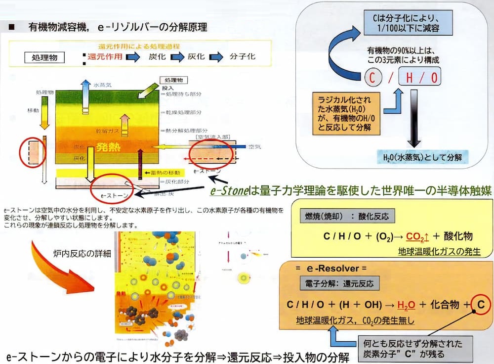 e-Resolverの分解メカニズム