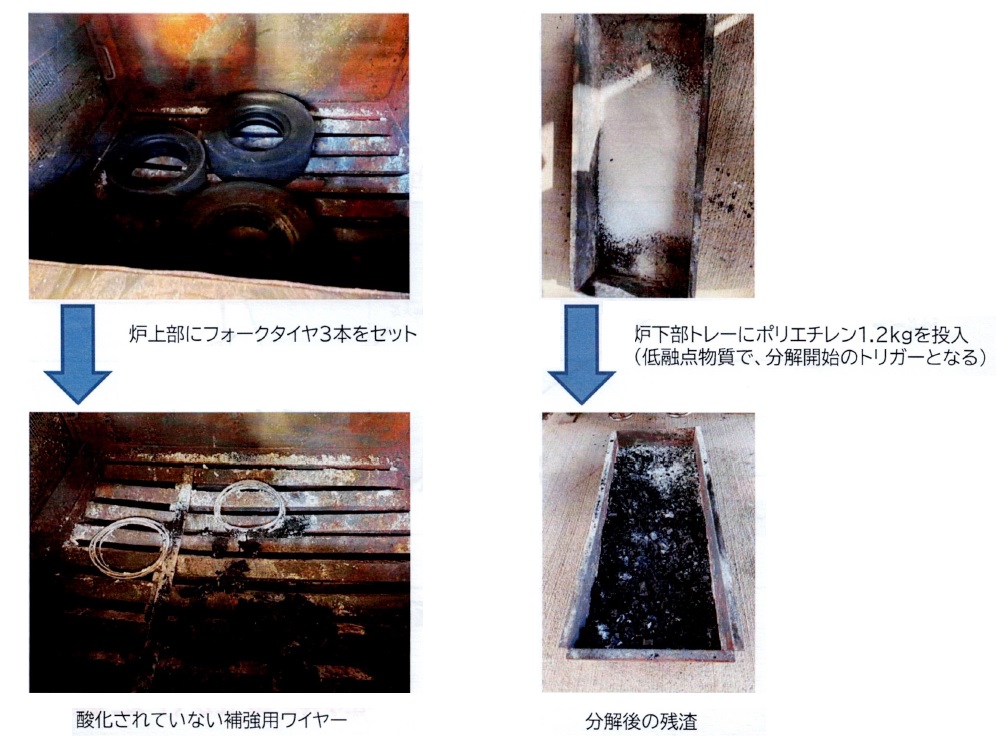 分解試験の例－タイヤ